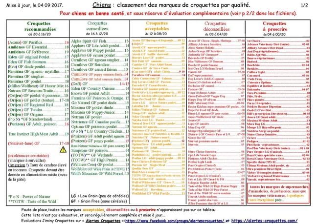 site alerte croquettes