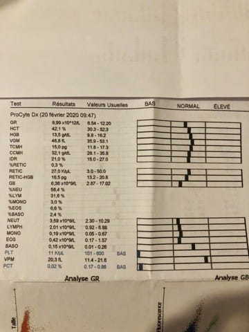Plaquettes basses suite prise de sang