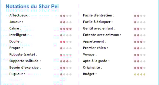 Les races de chiens petite erreur...