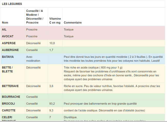 aliments interdits aux lapins