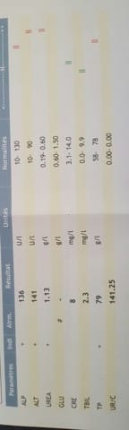 Besoin de conseils santé chatte agée