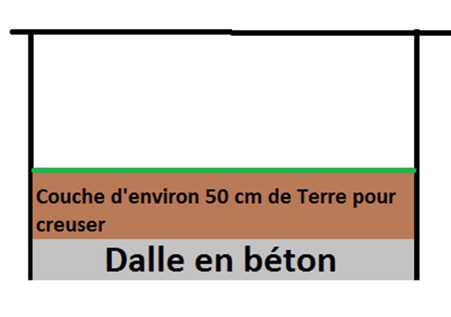 Enclos extérieur
