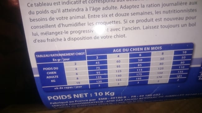 Nourriture pour chiot