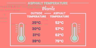temperature comparision between outside and asphalt