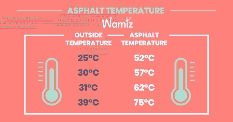 temperature comparision between outside and asphalt